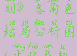 《生化危机:抵抗计划》各角色结局分析图(生化危机抵抗者计划)