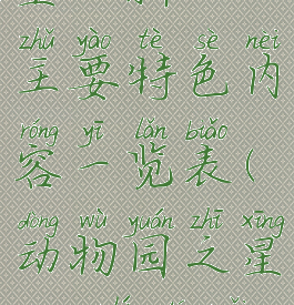 《动物园之星》新dlc主要特色内容一览表(动物园之星dlc值得买吗)