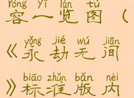 《永劫无间》标准版内容一览图(《永劫无间》标准版内容一览图片高清)