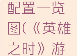 《英雄之时》游戏配置一览图(《英雄之时》游戏配置一览图高清)