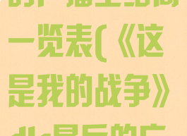 《这是我的战争》dlc最后的广播全结局一览表(《这是我的战争》dlc最后的广播全结局一览表下载)