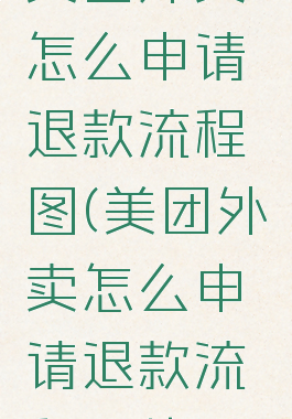 美团外卖怎么申请退款流程图(美团外卖怎么申请退款流程图片)