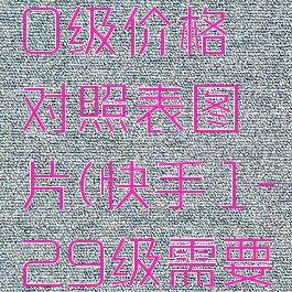 快手1-90级价格对照表图片(快手1-29级需要多少钱)