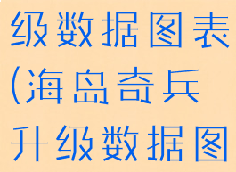 海岛奇兵升级数据图表(海岛奇兵升级数据图表2021)