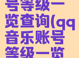 qq音乐账号等级一览查询(qq音乐账号等级一览查询官网)