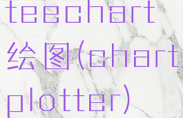 teechart绘图(chartplotter)